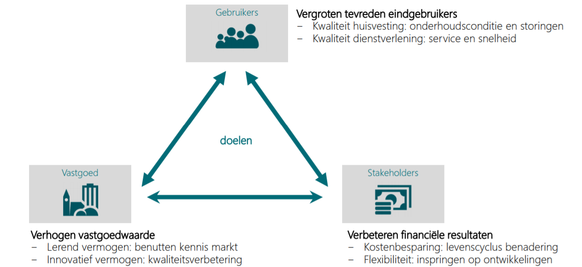 Onderhoudscontracten op tafel